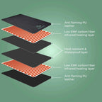 Zencocoon Infrared Sauna Blanket
